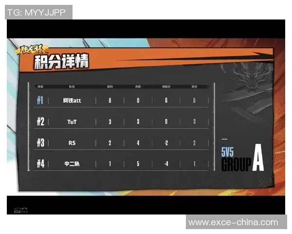 重庆乒乓球队以59分稳居挑战赛积分榜首位展现强劲实力