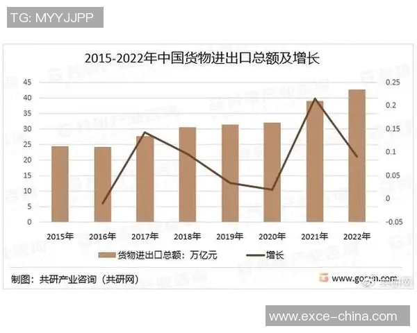 全球进出口贸易发展趋势与挑战分析及应对策略探讨