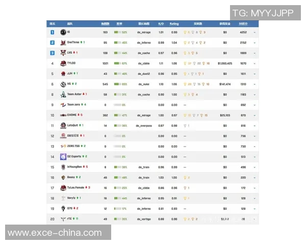 CSGO个人能力排行榜揭晓IG战队荣登第七位引发热议