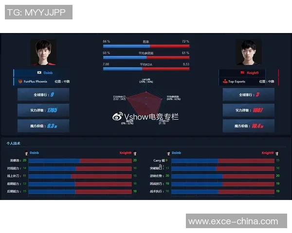 TES以88分领跑大师赛积分榜其他战队紧随其后争夺名次
